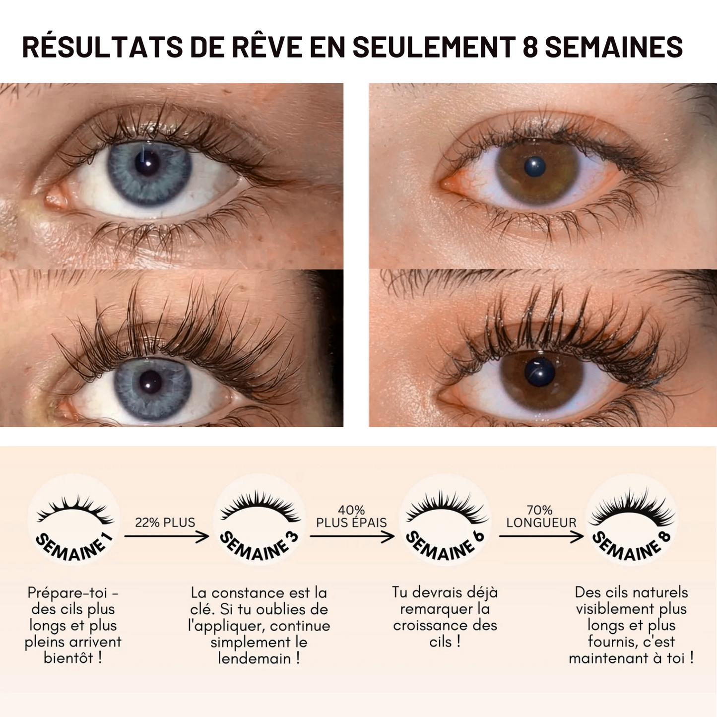Sérum de croissance pour les cils