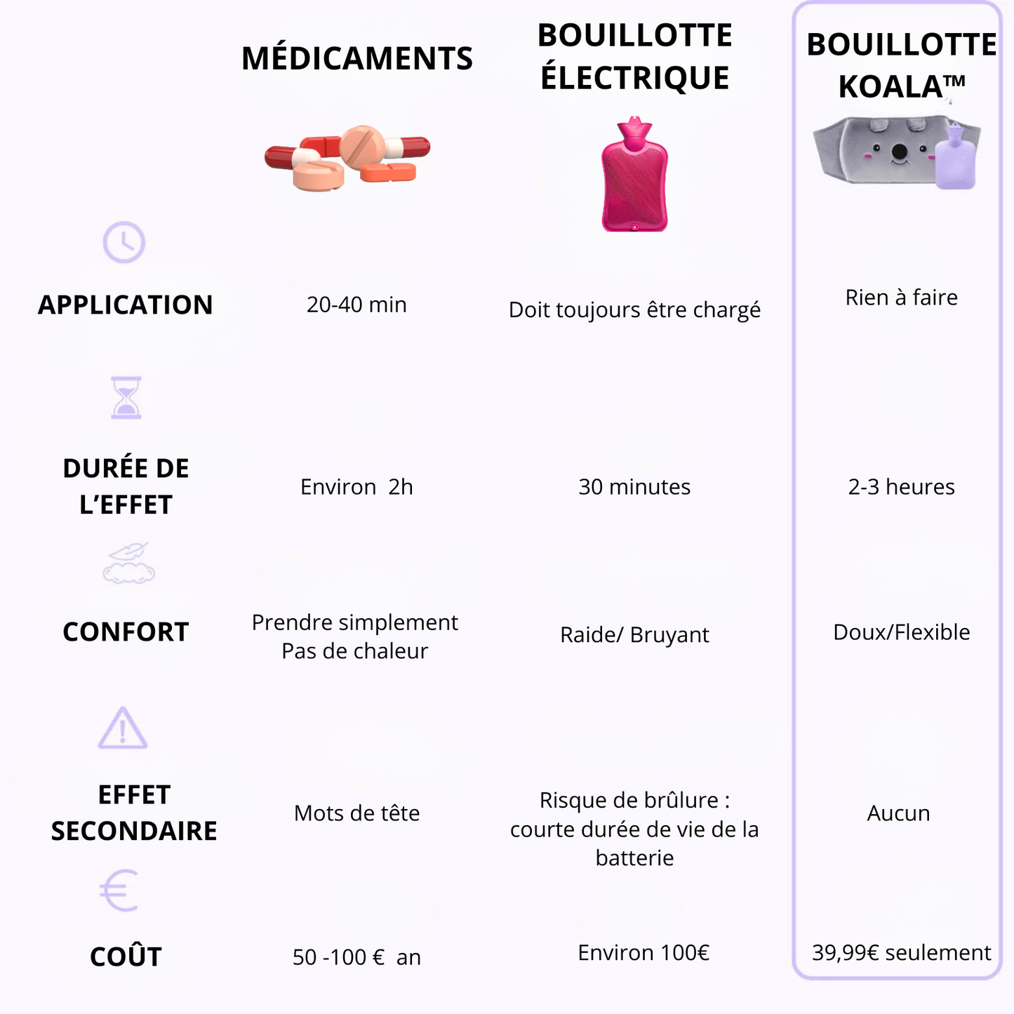 La Bouillotte-Koala Douceur™