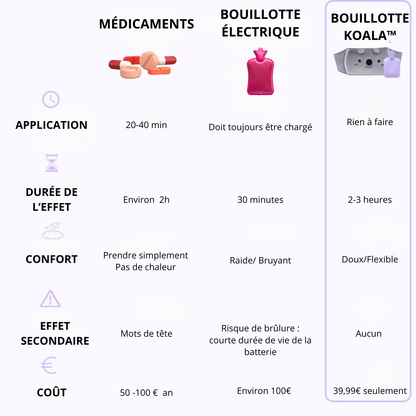 La Bouillotte-Koala Douceur™